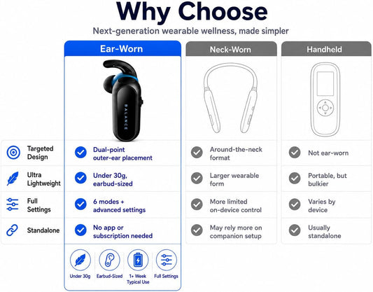 Ear Wearable Wellness Device for Relaxation, Stress Relief & Sleep, 6 Modes