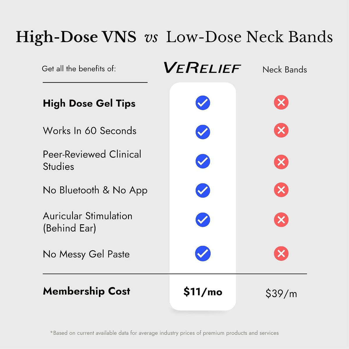 VeRelief Prime Vagus Nerve Stimulator