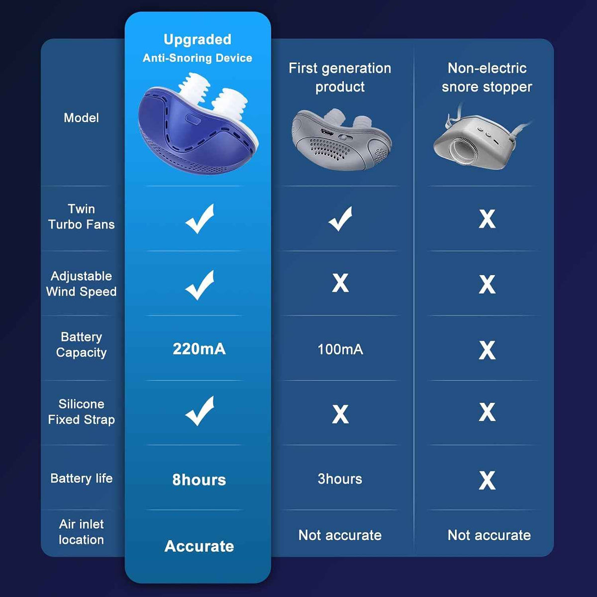 Anti Snoring Devices, Secure-Fit Snoring Solution with 3 Airflow Levels