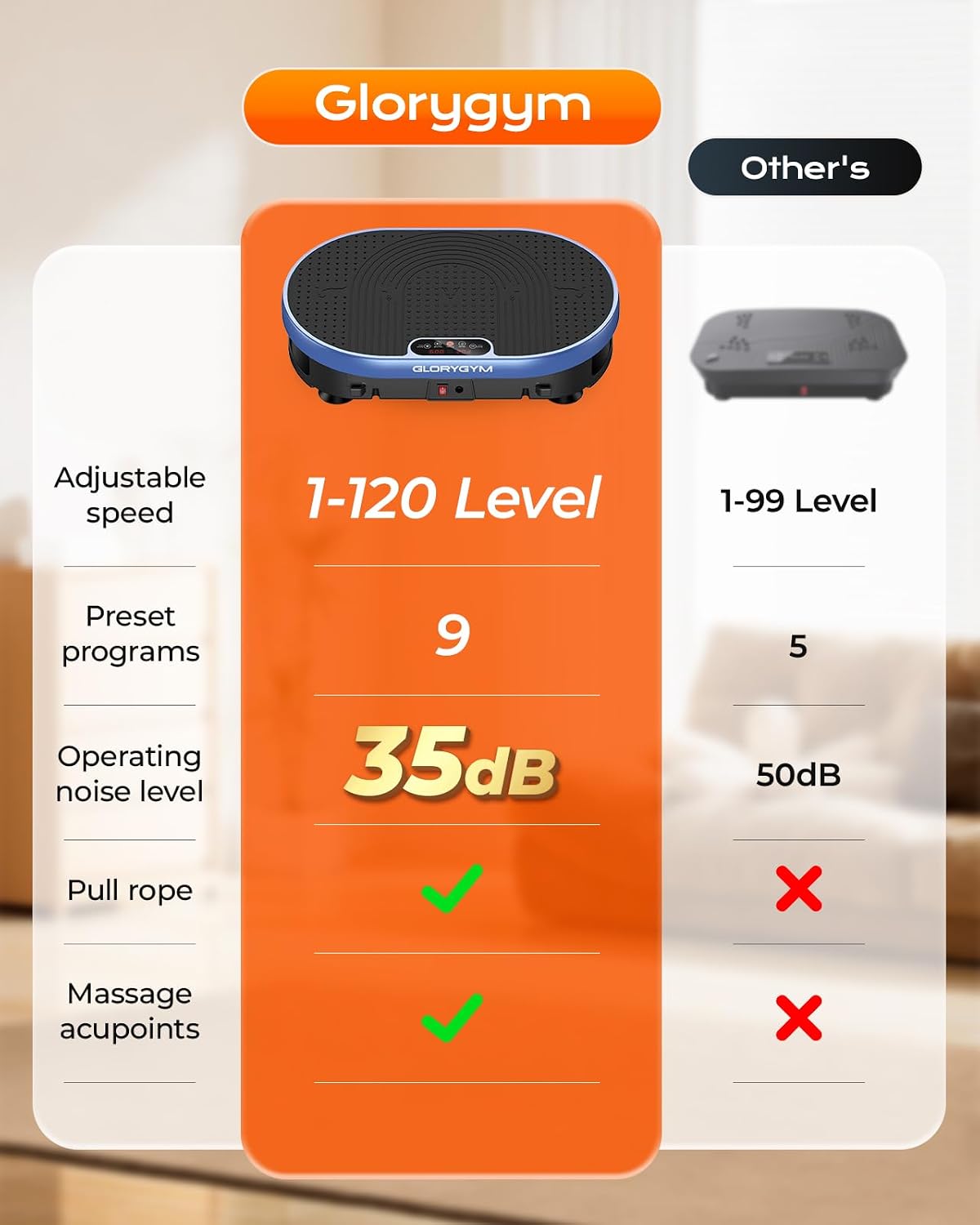 Vibration Plate Exercise Machine for Body Shaker Machine & Weight Loss, Shake Plate with Resistance Bands, 120 Speed Levels, Remote Control, Full Body Workout, Compact Home Gym Equipment