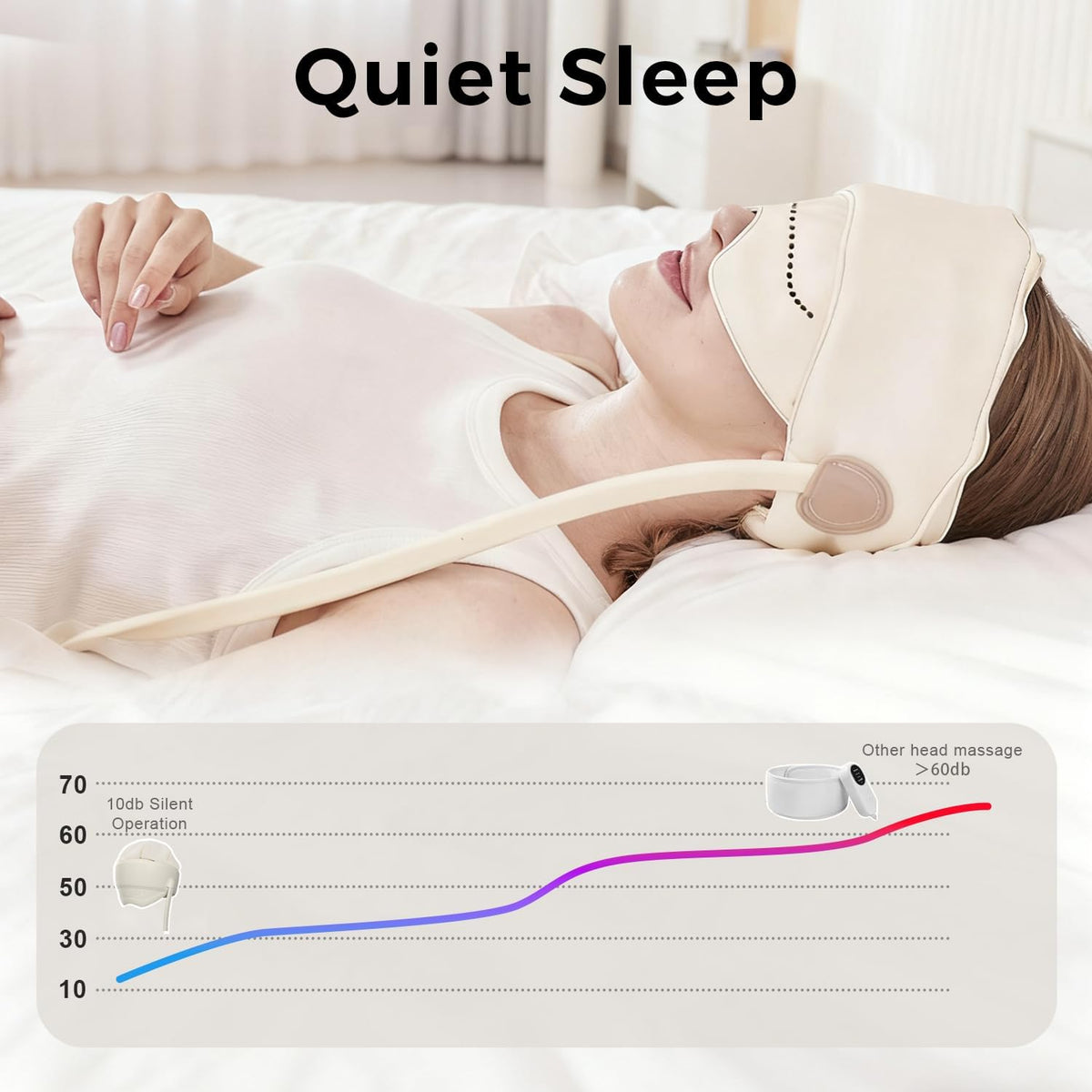 FSA Eligible HSA Approved Head Massager for Headaches, Eye Massager with Heat, 2200 mAh Electric Rechargeable Head Tool for Stress Relief, Migraine Relief Massager for Forehead, 6 Zone Kneading
