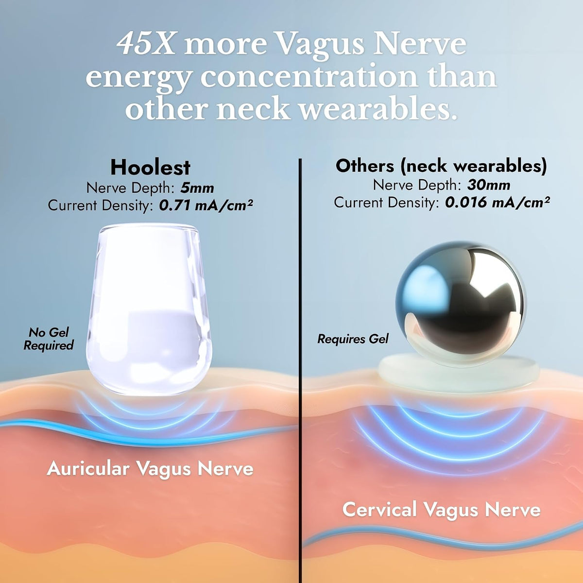 VeRelief Prime Vagus Nerve Stimulator
