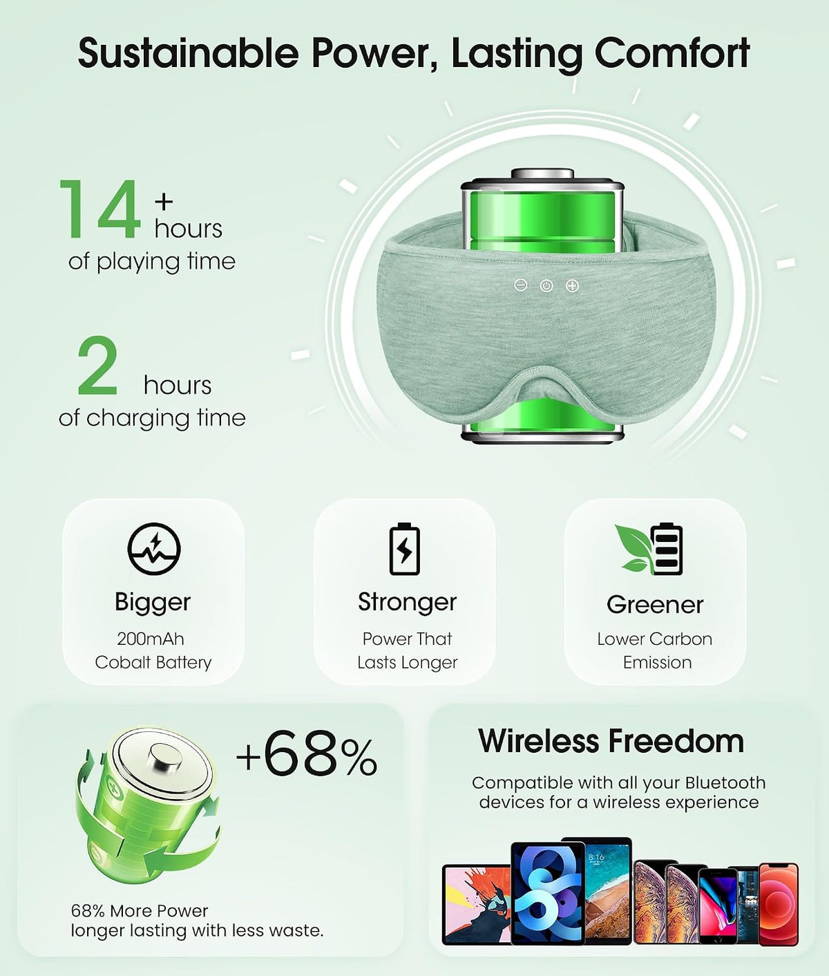 MUSICOZY Bluetooth 5.4 Sleep Headphones, Wireless Eye Mask Bamboo Fiber