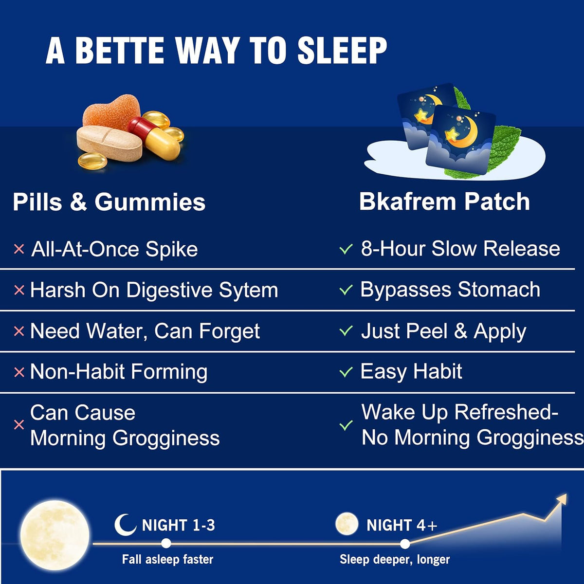 Sleep Patches for Adults, Extra Strength Sleep Aid